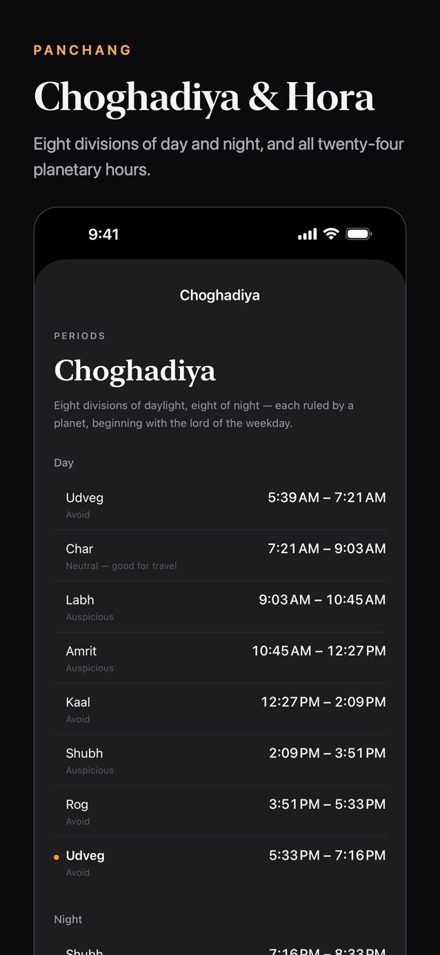 Panchang screenshot: Choghadiya and Hora — eight divisions of day and night, and all twenty-four planetary hours